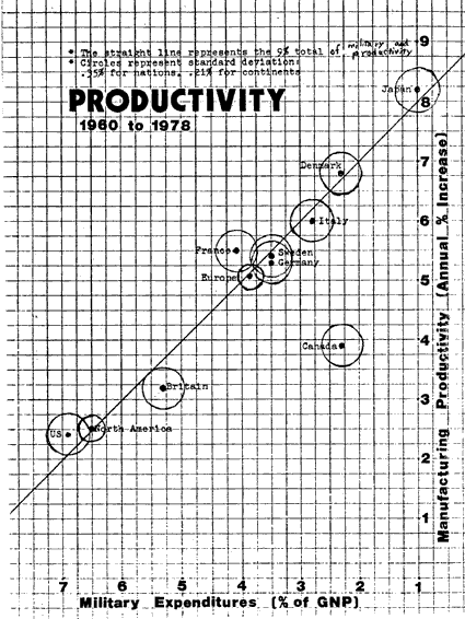 productivity.gif (35814 bytes)